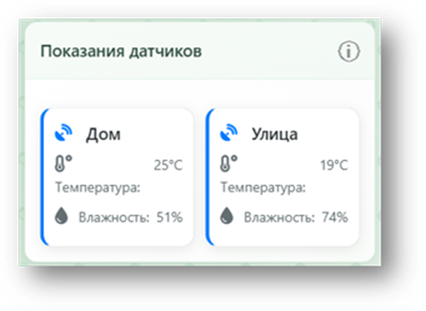 Показания датчиков на главной странице
